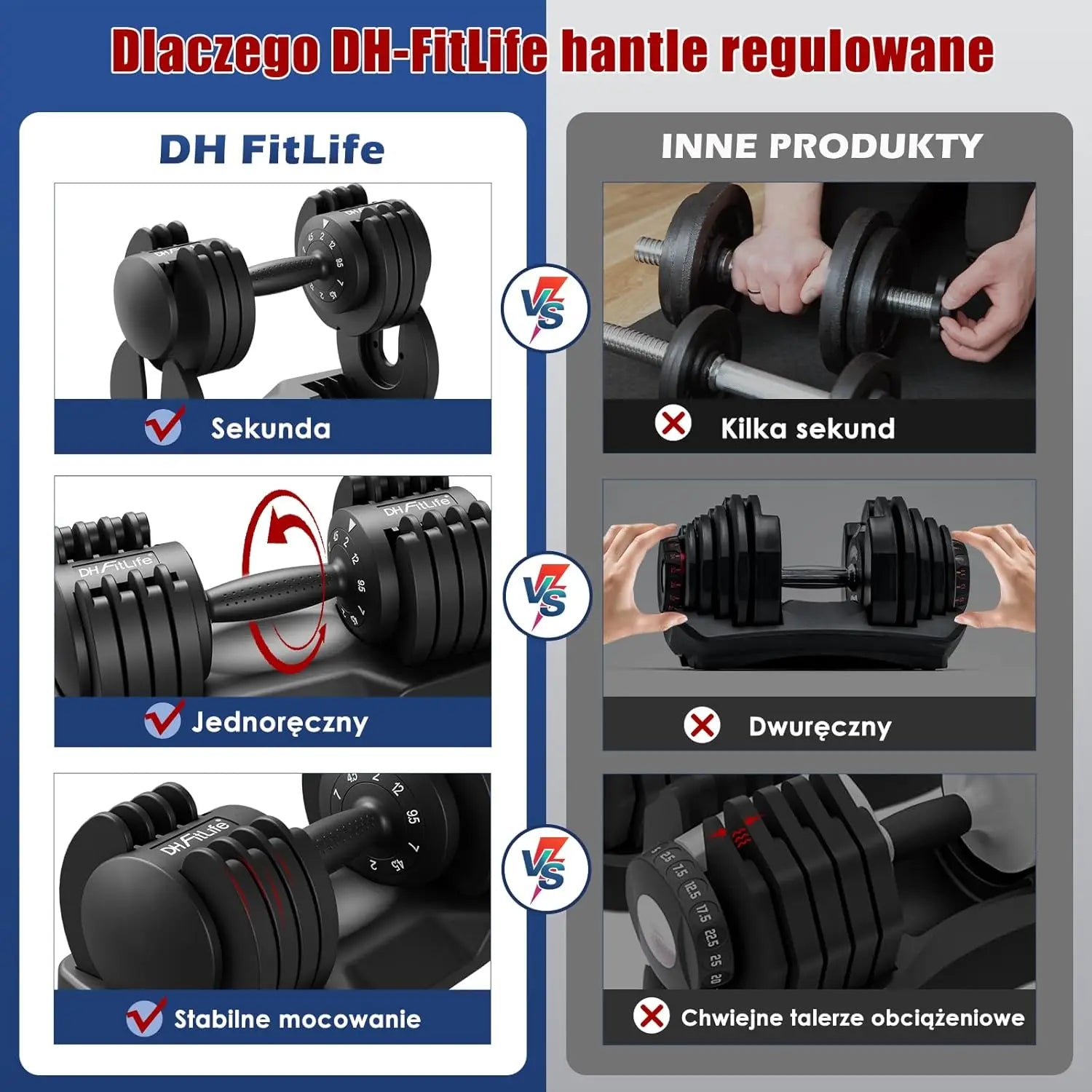 2 to 12 KG Adjustable Dumbbells 5 Weight Levels Short Dumbbells Set with Weight Discs, Short Dumbbells Adjustable Variable Weights 5 in 1 Set of 2